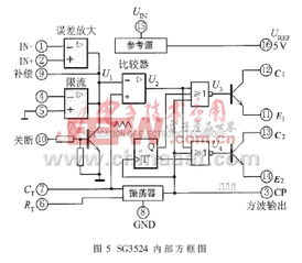 中规模集成电路功能测试仪的创新设计与应用